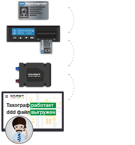 Федеральные операторы ГЛОНАСС